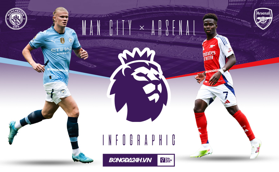 Manchester City vs Arsenal Pháo nổ tại Etihad 3